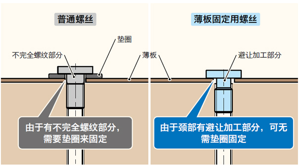 Sheet Metal Fastening